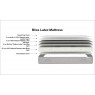 Latex Bliss Mattress