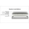 Latex Opulence Mattress
