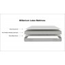 Millenium Latex Mattress
